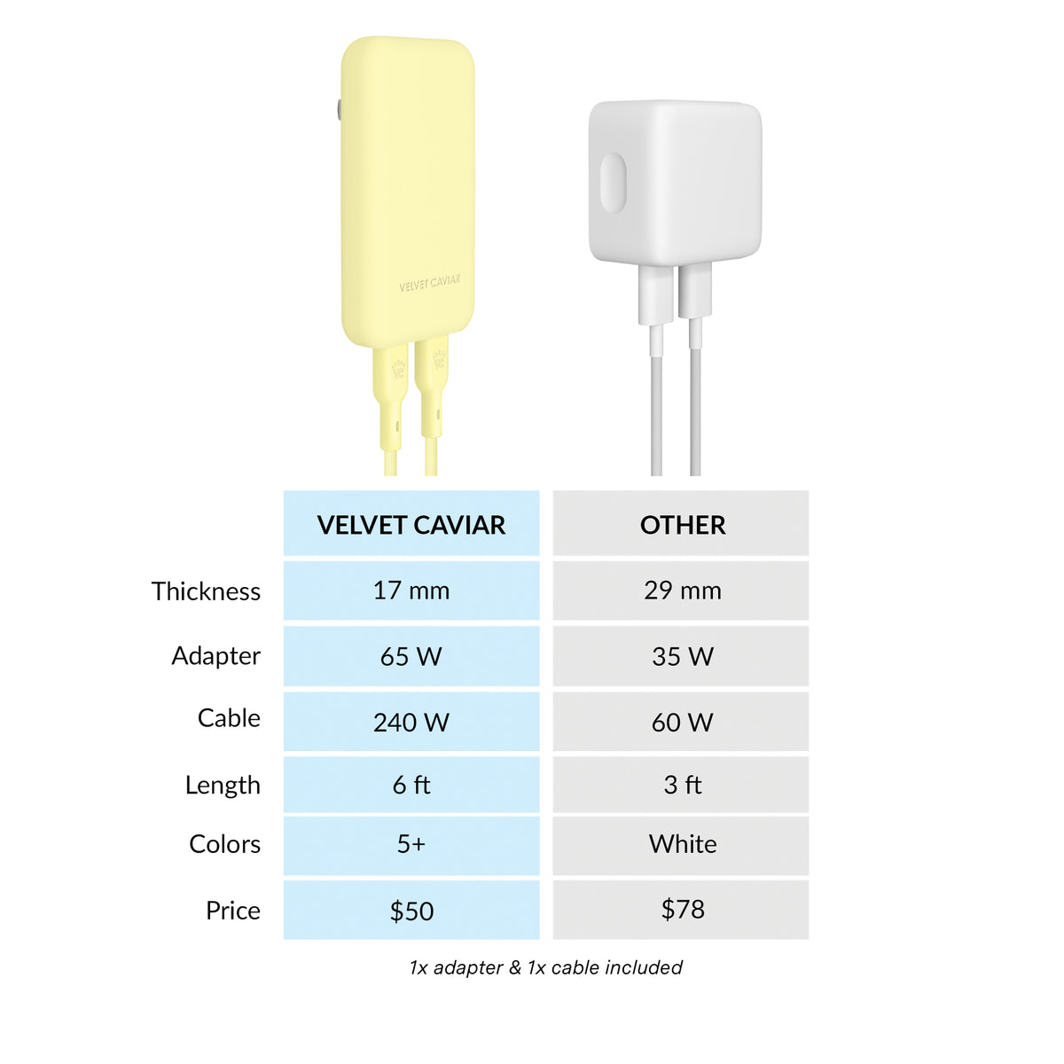 Butter Yellow Fast Charging Set, Dual Port Wall Adapter + 6ft USB-C Cable - Image 7