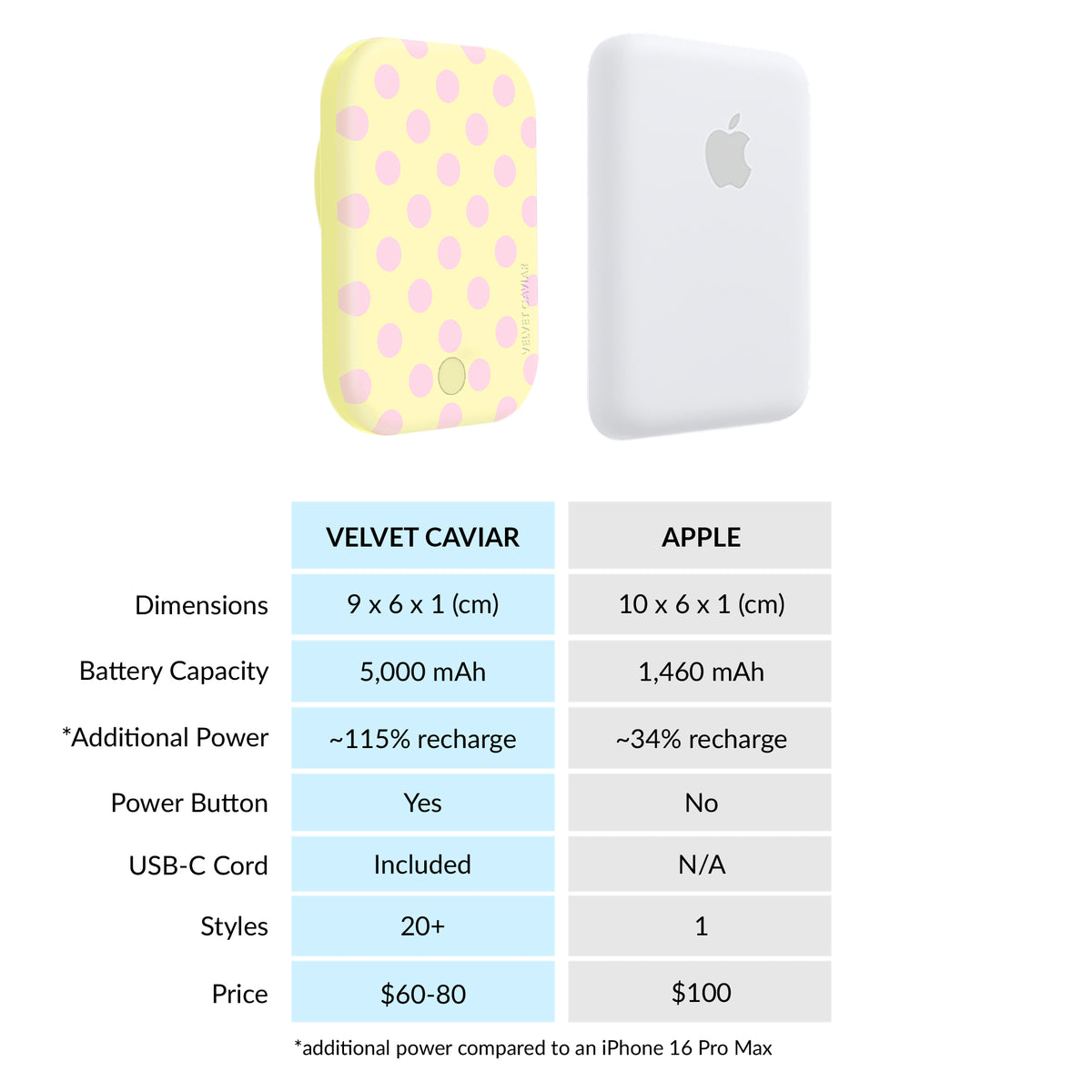 Buttercream Polka Dot Portable MagSafe Charger Power Pack - Image 6