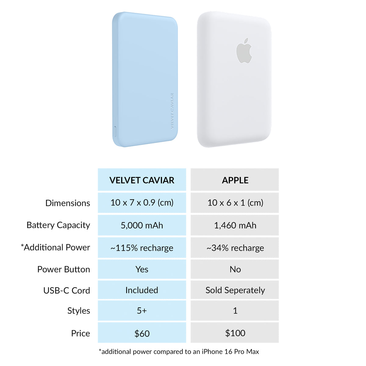 Cotton Candy Blue Slim Portable MagSafe Charger Power Pack - Image 8