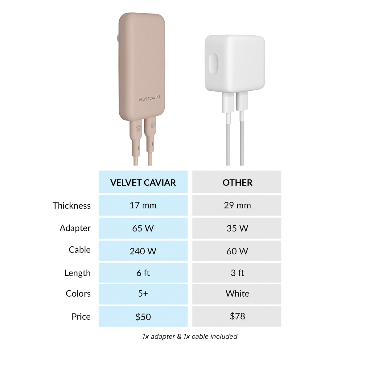 Iced Chai Fast Charging Set, Dual Port Wall Adapter + 6ft USB-C Cable - Image 7