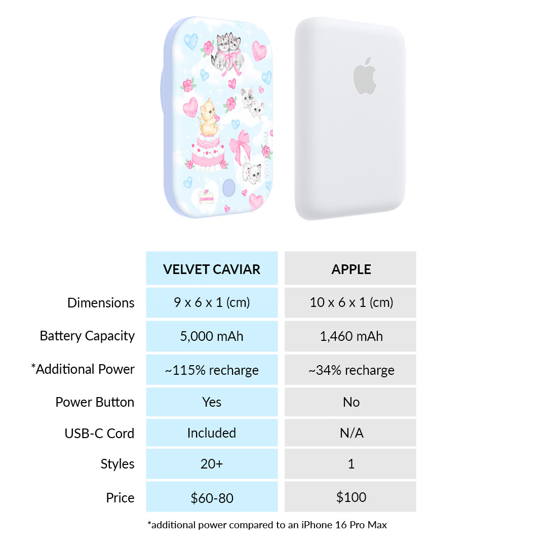 Kitten Kisses Portable MagSafe Charger Power Pack - Image 7