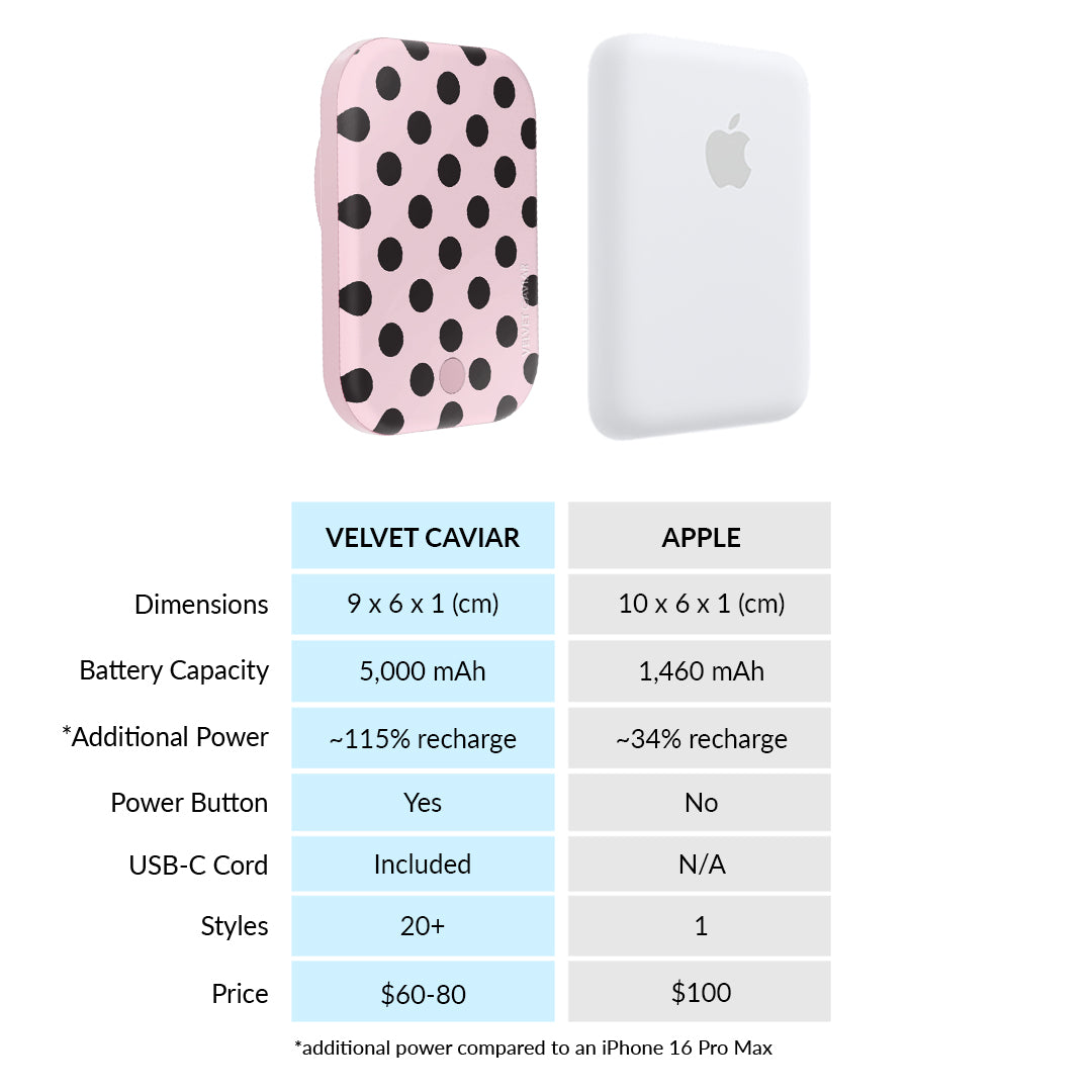 Princess Pink Polka Dot Portable MagSafe Charger Power Pack - Image 7