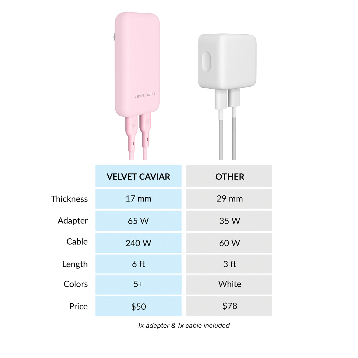 Strawberry Milk Fast Charging Set, Dual Port Wall Adapter + 6ft USB-C Cable - Image 7