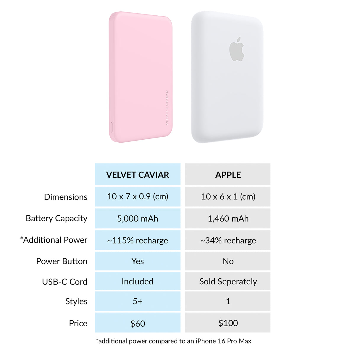Strawberry Milk Slim Portable MagSafe Charger Power Pack - Image 8