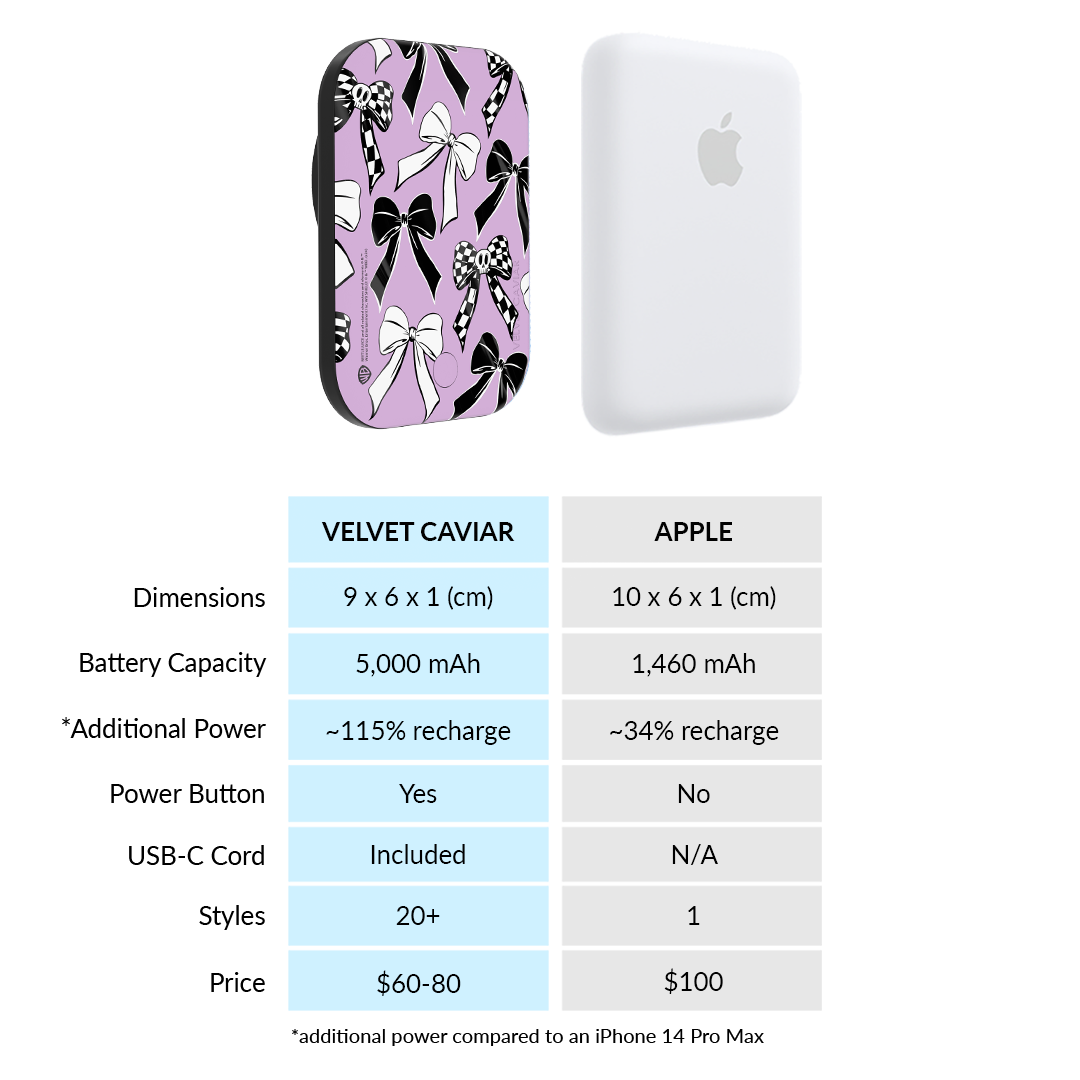 Beetlejuice Bows MagSafe Battery Power Pack - Image 7