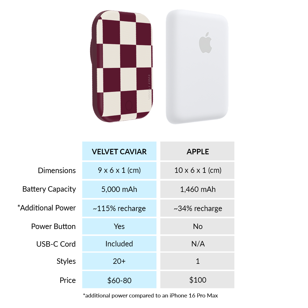 Burgundy Vibe Checker Portable MagSafe Charger Power Pack - Image 7