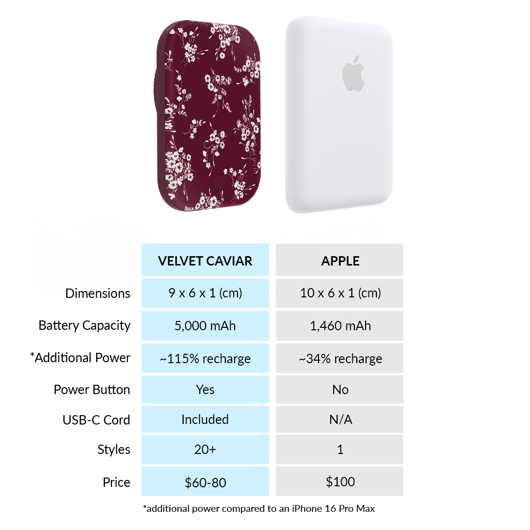 French Burgundy Floral Portable MagSafe Charger Power Pack - Image 7
