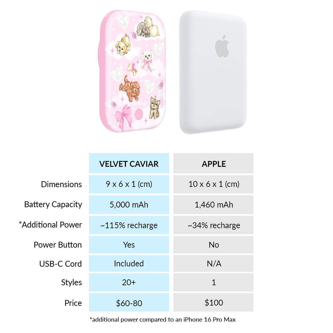 Puppy Love Portable MagSafe Charger Power Pack - Image 7