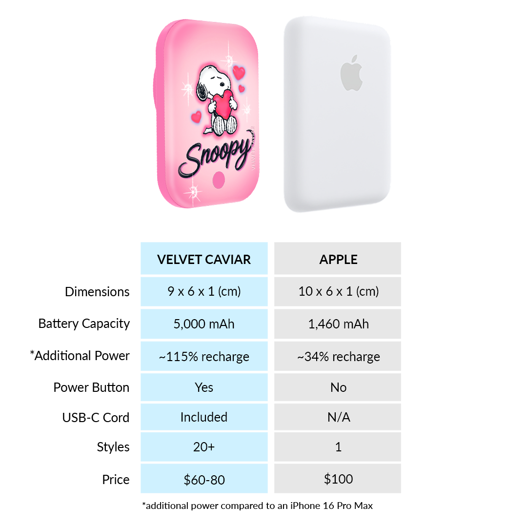 Snoopy Be Mine Portable MagSafe Charger Power Pack - Image 7