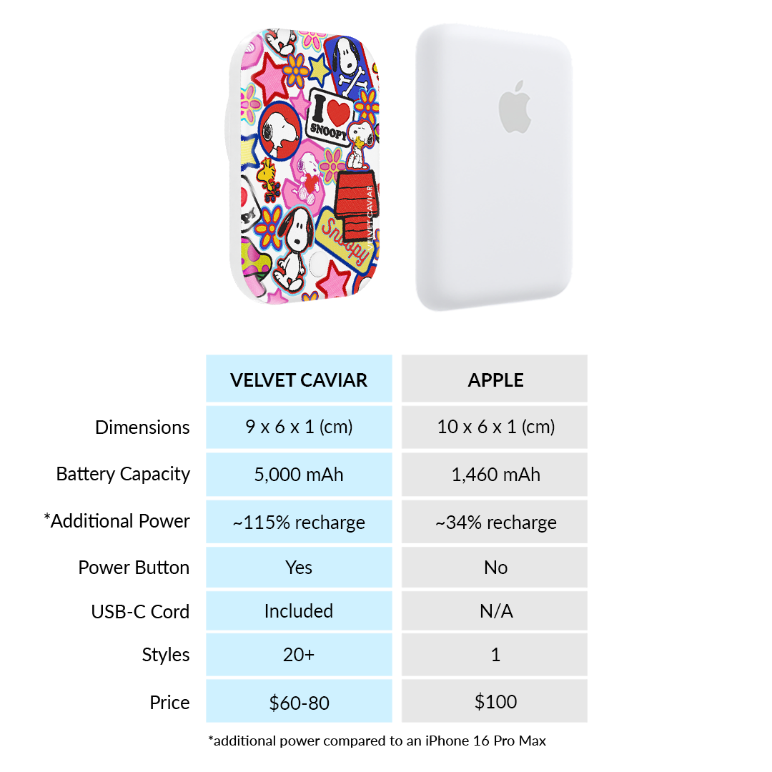 Snoopy Patchwork Portable MagSafe Charger Power Pack - Image 7